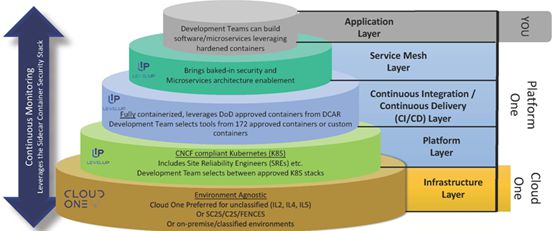 美軍先進作戰(zhàn)管理系統(tǒng)(ABMS)基礎軟件開發(fā)概覽