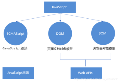 JavaScript WebAPI、DOM、事件與元素操作實例詳解